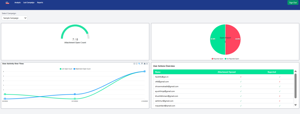 PhishMail Platform